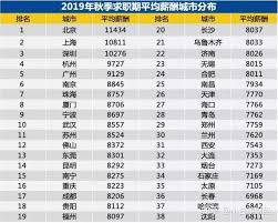月薪5000工资是怎样计算的