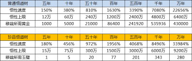 这就是江湖江湖名望等级怎么看