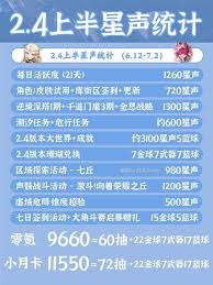 鸣潮2.4有什么活动