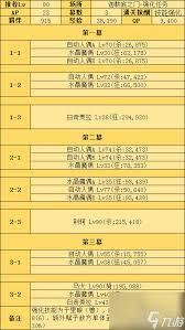 FGO弱化解除耐性插件有哪些