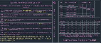 这就是江湖剑天池兑换什么优先
