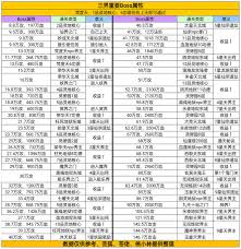 凡人传说37年才点完神功如何更新九天十地