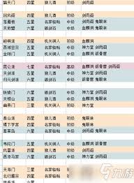 这就是江湖门派禁地种类及分布