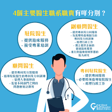 哪种职业被称为房屋的全科医生