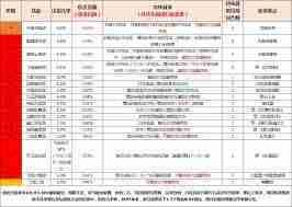 这就是江湖前期哪些武学出招率高