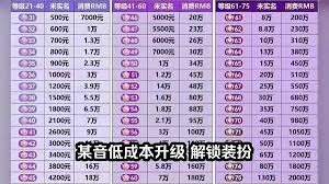 怎样快速提升抖音粉丝等级