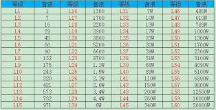 抖音1到60级等级价格是多少
