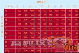 龙王大人元素属性相克机制是什么