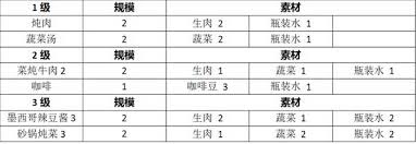 勇闯死人谷暗黑之日物品建造表是什么
