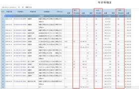管家婆创业版销售图表如何分析
