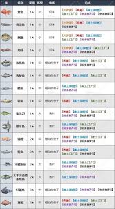 剑星在哪里钓鱼