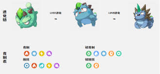 洛克王国世界石刺蜥厉害吗