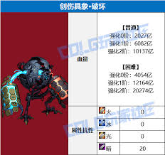 DNF人造神团本BOSS血量是多少