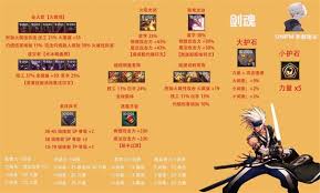 地下城与勇士起源剑魂选什么辅助装备好