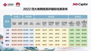北京联通联合华为发布的全球首个5G是什么