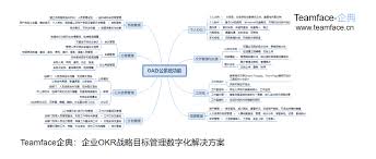 传统OA和现代化OA有什么区别