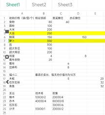 桃源记2如何赚钱