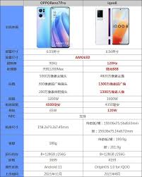opporeno7pro参数配置是什么