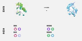 洛克王国世界独角兽如何进化