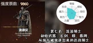 艾尔登法环职业强度如何排行