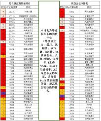 这就是江湖刀法中期有哪些攻略