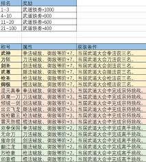 这就是江湖华山论剑排名奖励