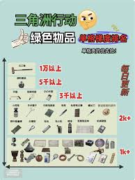 三角洲行动集市有什么道具
