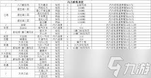 江湖拳十二正经如何加点