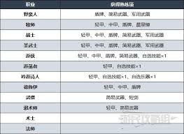 博德之门3集群牧者游侠怎么升级解锁能力