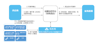 票易通如何开票