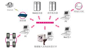 固定资产条码管理如何解决