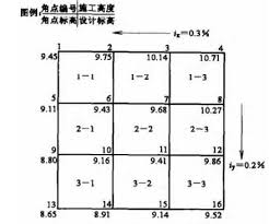土方方格网如何生成