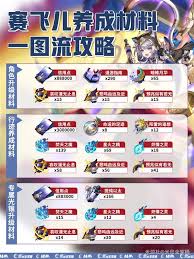 崩坏星穹铁道赛飞儿怎么搭配装备队伍
