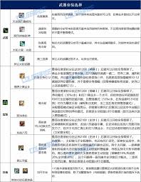 DNF人造神版本剑帝毕业装备怎么选