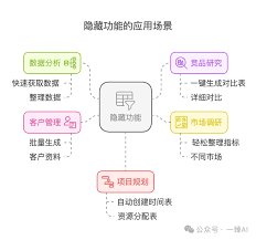 DeepSeek如何直接导出Excel