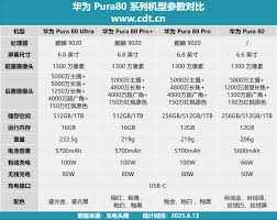 华为Pura80性能如何测评