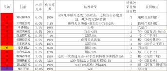 这就是江湖棍如何过七星堡