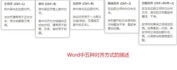 WPS文字中四种对齐方式有什么效果展现