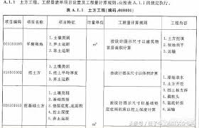 土方工程量快速计算表格怎么制作