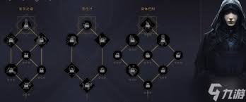 沙丘觉醒生存交易系统怎么玩