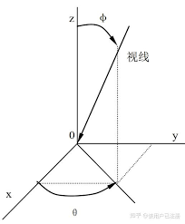 Maple软件如何绘制三维图形