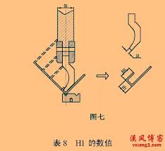 钣金展开尺寸如何快速计算