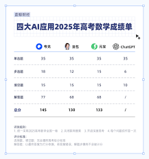 夸克预测高考准确率有多高