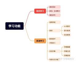 每日英语听力复读怎么关闭