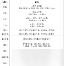 这就是江湖萌新如何玩转六道轮回