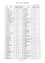 抖音粉丝灯牌12级需要多长时间