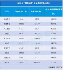 趣头条和惠头条哪个更具优势