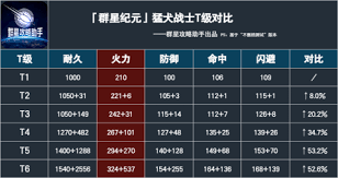 群星纪元中兵种如何升级
