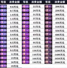 抖音粉丝团如何快速到三级