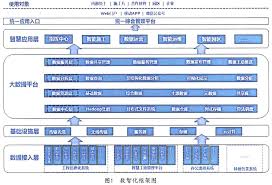 智匠施工进度管理软件常见用法是什么